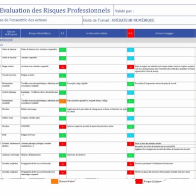 Exemple de document unique des risques professionnels