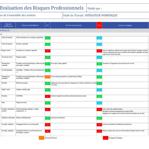 Exemple de document unique des risques professionnels